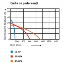 Motopompa pentru ape curate SE-50EX