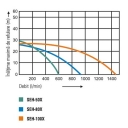 Motopompa de ape curate SEH - 100EX